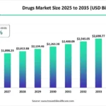 drug-market-size