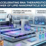 Lipid Nanoparticle Screening