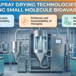 spray drying technologies