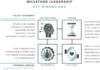 Milestone Leadership in Action: Behaviors That Build Winning Biotech Companies