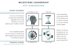 Milestone Leadership in Action: Behaviors That Build Winning Biotech Companies Milestone Leadership in Action WittKieffer FI