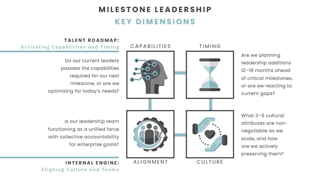 Milestone Leadership in Action: Behaviors That Build Winning Biotech Companies