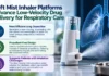 Soft Mist Inhaler Platforms Improving Low-Velocity Drug Delivery