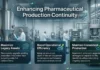 Equipment Retrofit Planning Improving Pharmaceutical Production Continuity Equipment Retrofit Planning Improving Pharmaceutical Production Continuity