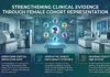 Strengthening Clinical Evidence Through Female Cohort Representation Strengthening Clinical Evidence Through Female Cohort Representation