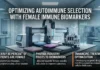 Optimizing Autoimmune Selection with Female Immune Biomarkers Optimizing Autoimmune Selection with Female Immune Biomarkers