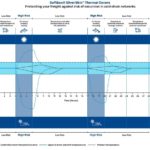 Softbox_SilverSkin_Thermal_Covers