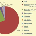 Routes_of_Administration_wise