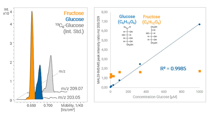 The future of high-throughput screening