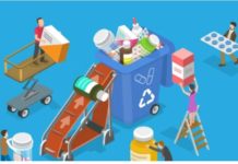 Pharma Packaging To Be Driven By Sustainability In 2023
