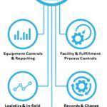 logistics_quality_management_system